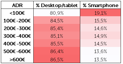 ADR Desktop vs. Smartphone EN