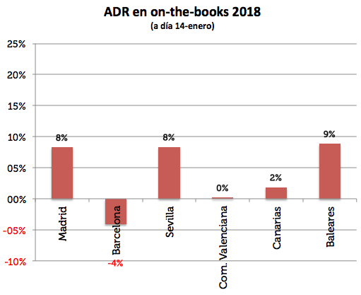 ADR en onthebooks 2018