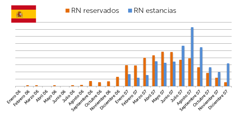 España - RN servados y RN estancias 2017 - CANARIAS