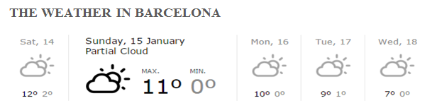 Weather in Barcelona