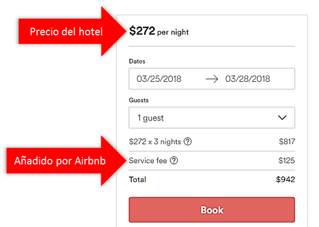 airbnb precio del hotel y service fee